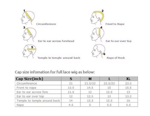 最新の会社の事例について キャップの測り方？ウィッグをオーダーメイドする際に。
